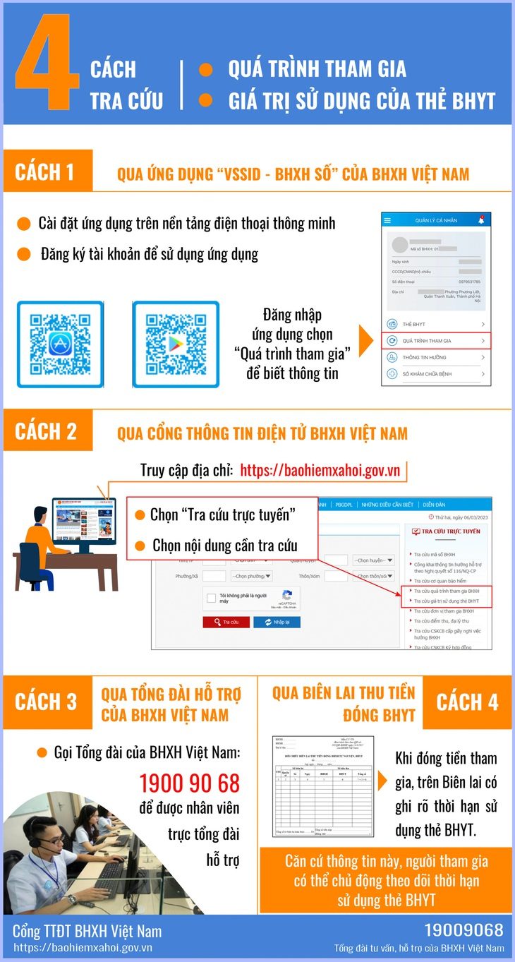 4 cách tra cứu giá trị sử dụng của thẻ bảo hiểm y tế - Ảnh 1.